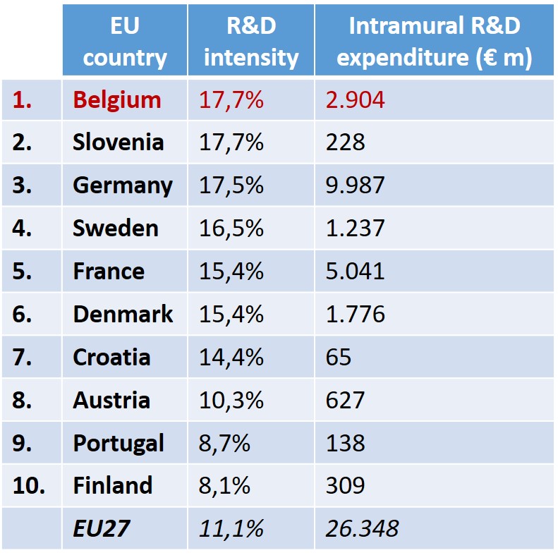 R&D expenditure