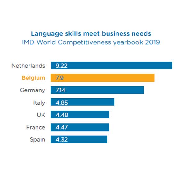Language skills