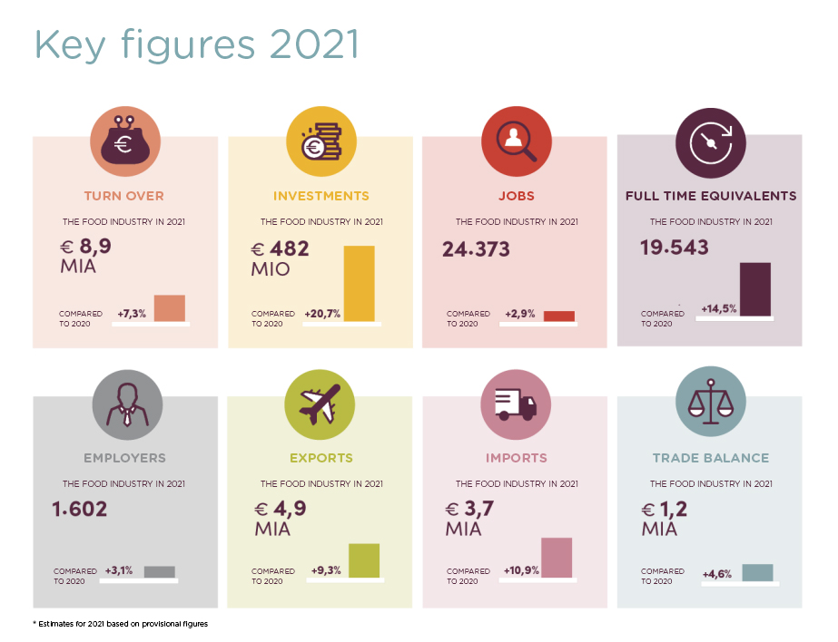 FEVIA KEY FIGURES