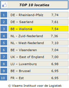 wallonia top location for e-commerce